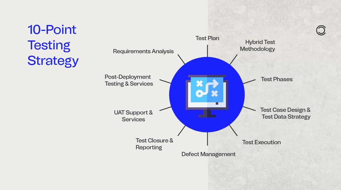 QA_10_point_testing_strategy